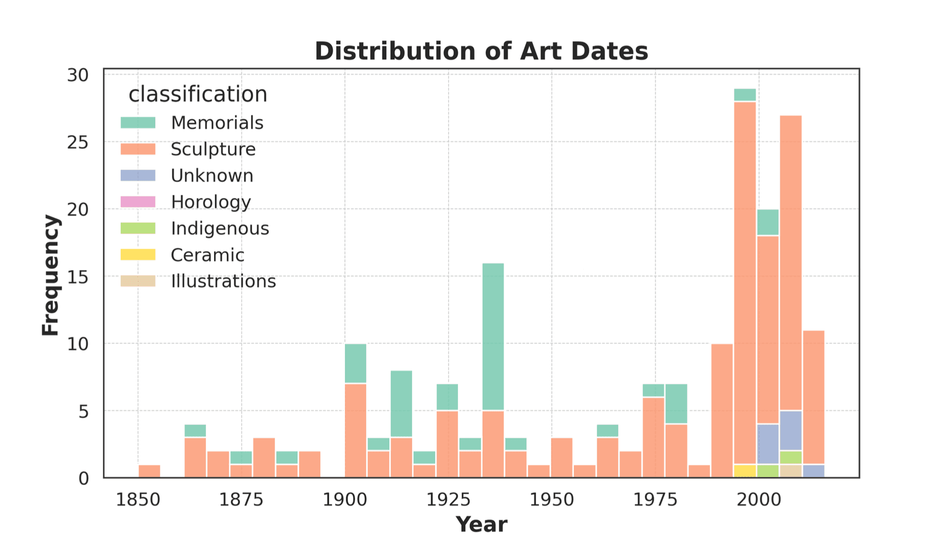 Carved Into the City