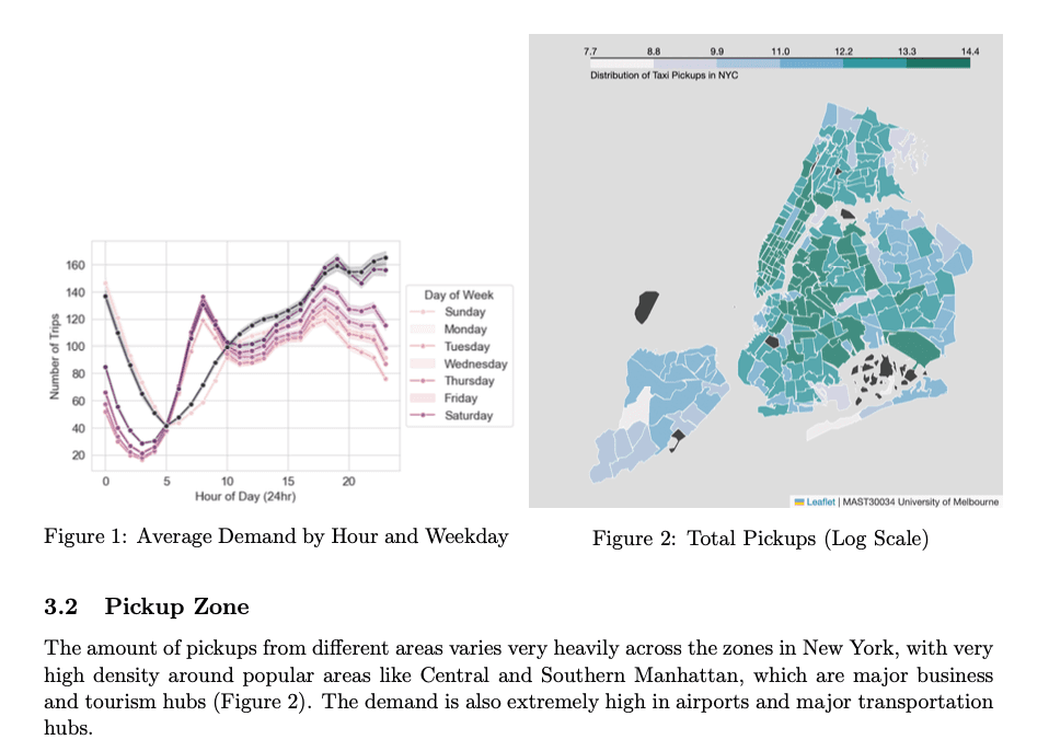 NYC Taxi Distribution System